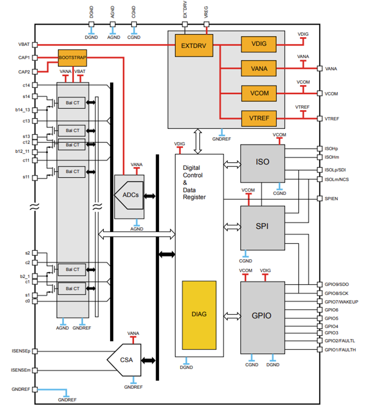Block Diagram - STMicroelectronics L99BM114 Multicell Battery Monitoring/Balancing IC